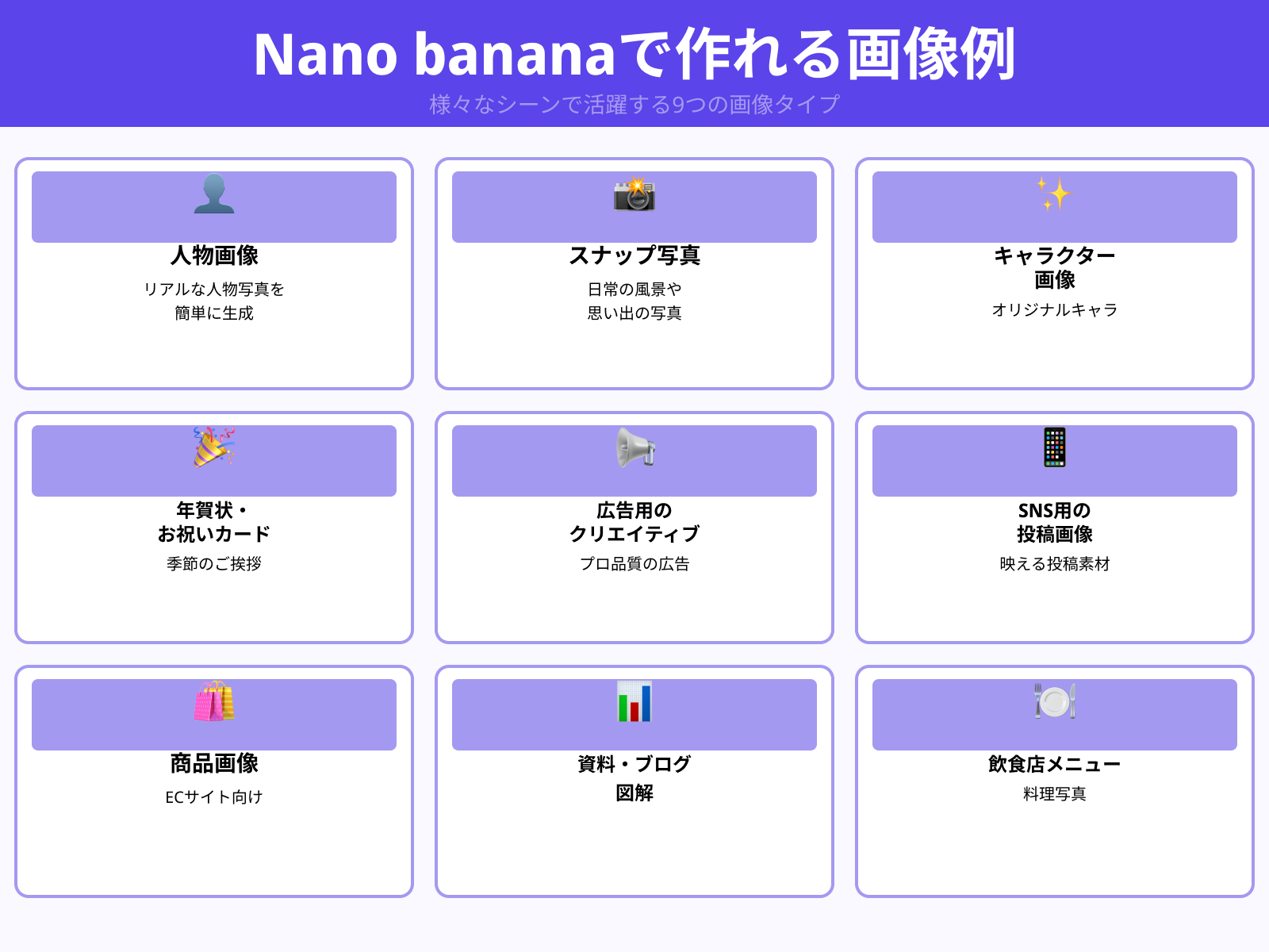 Nano bananaで作れる画像例