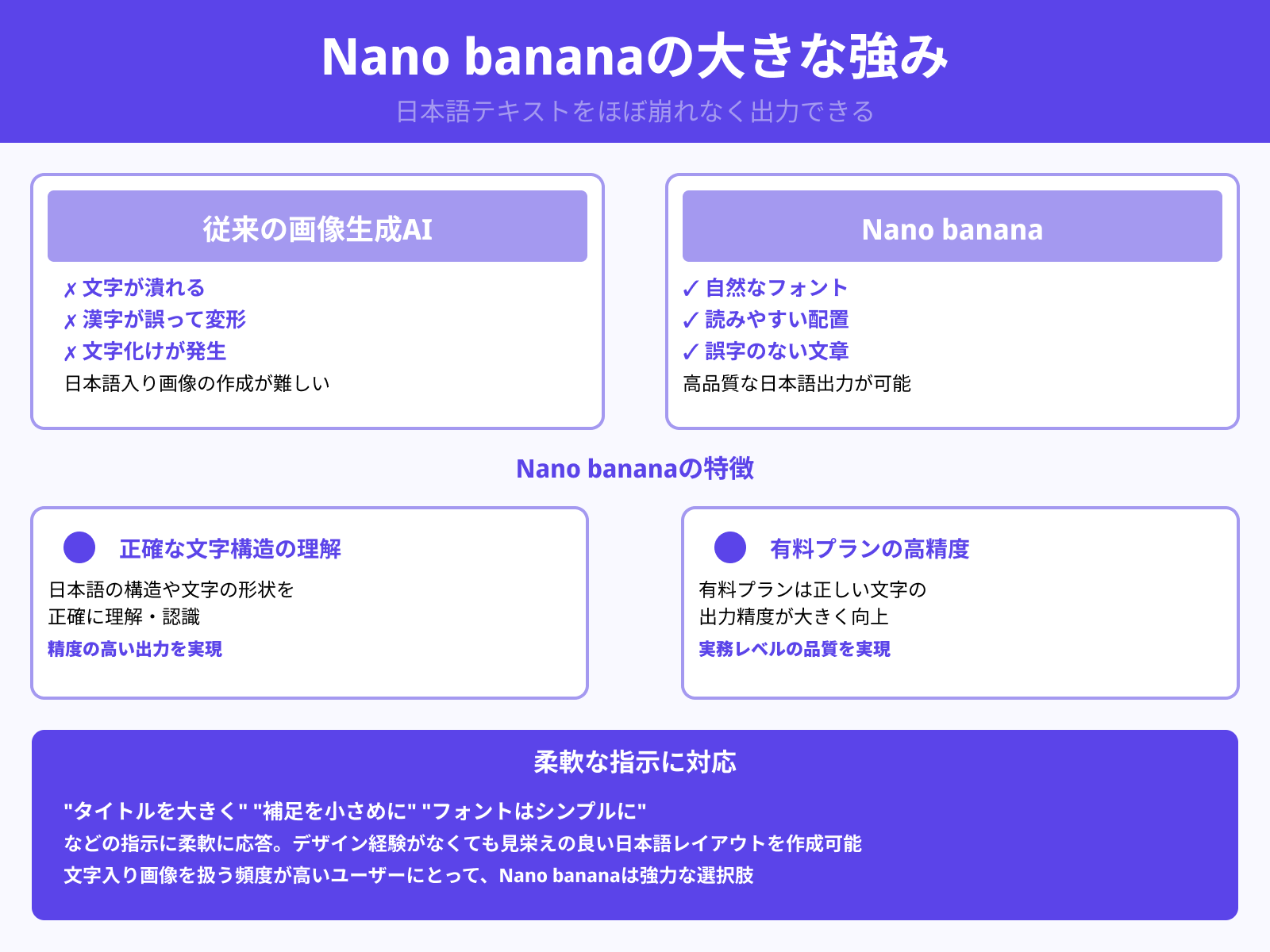きれいな日本語を出力できる