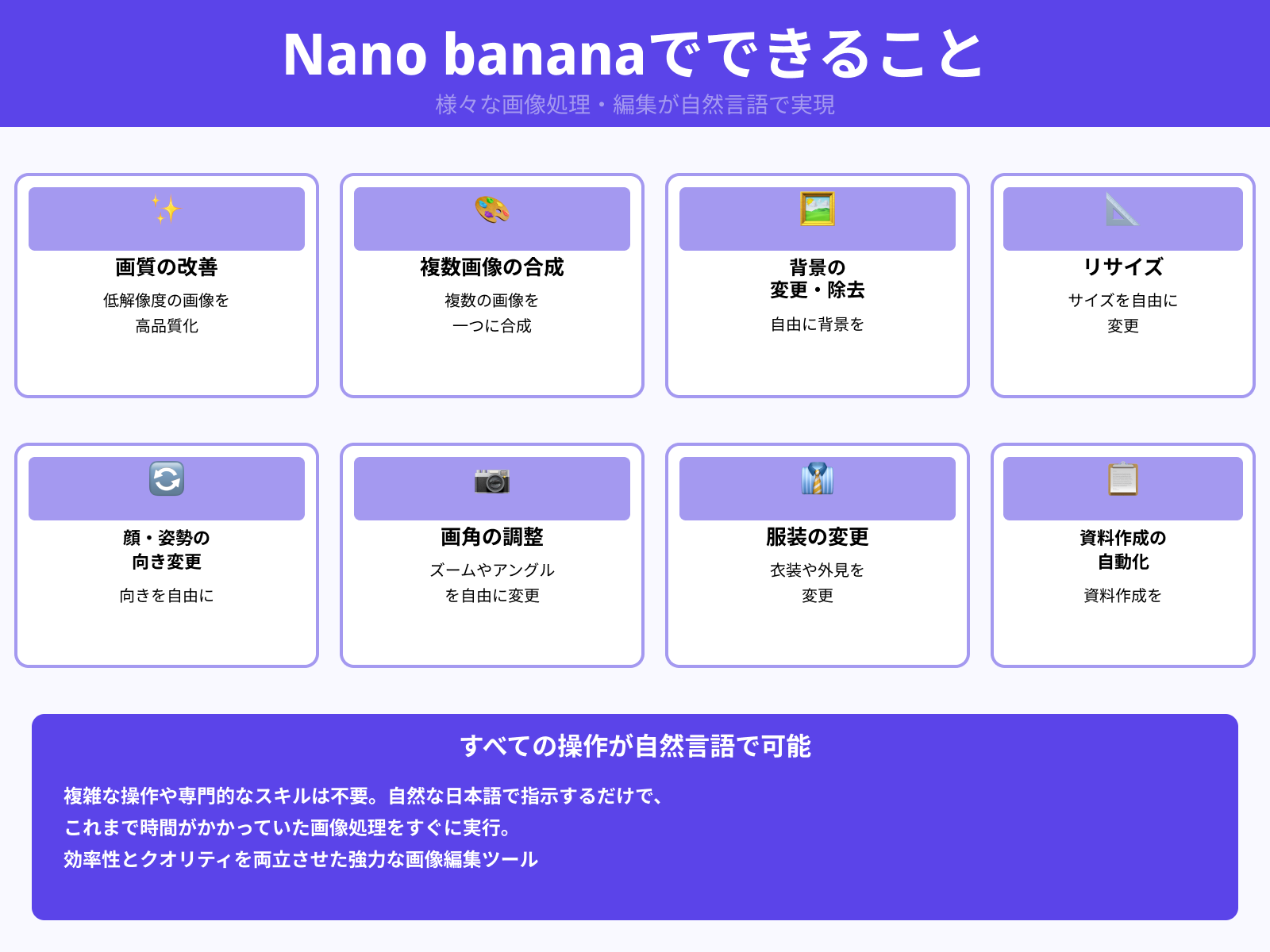 Nano bananaでできること