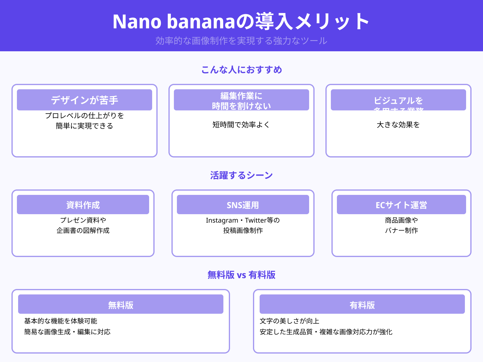 Nano bananaは使うべき？