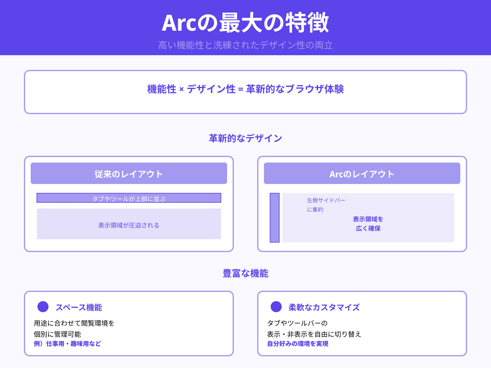 機能性・デザイン性が高い