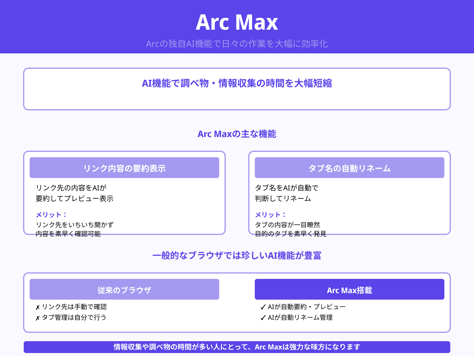 AIで作業を効率化できる
