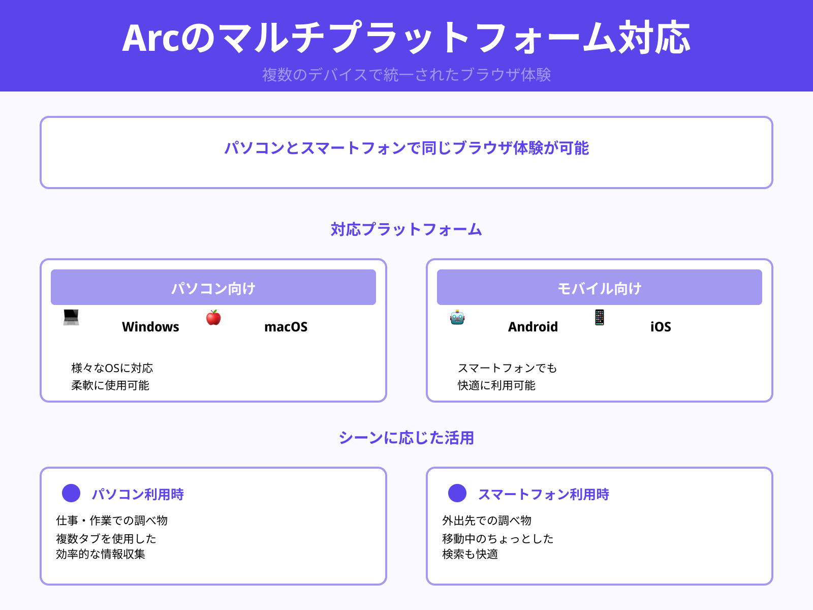 幅広い環境に対応している