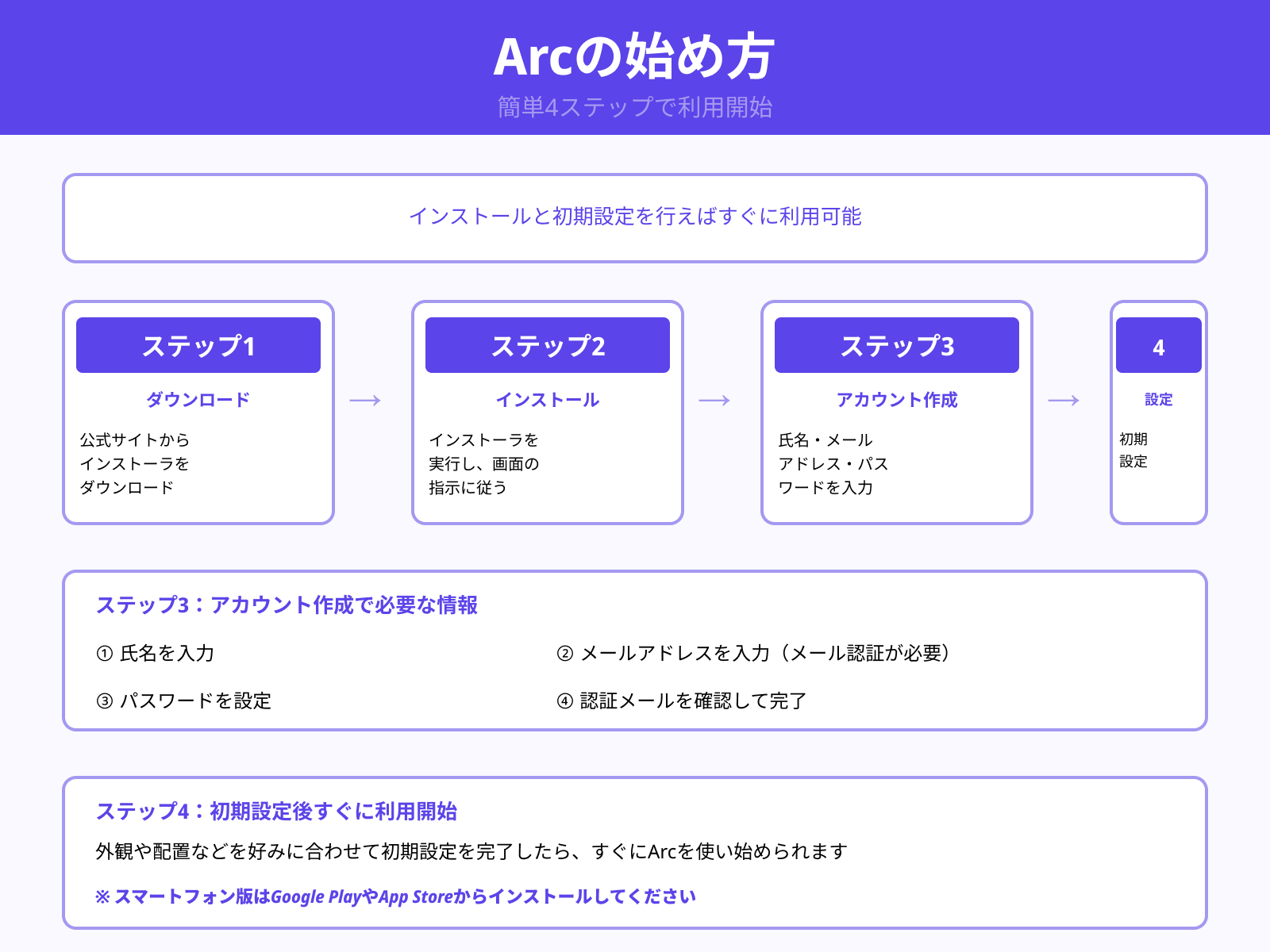 Arcの基本的な使い方