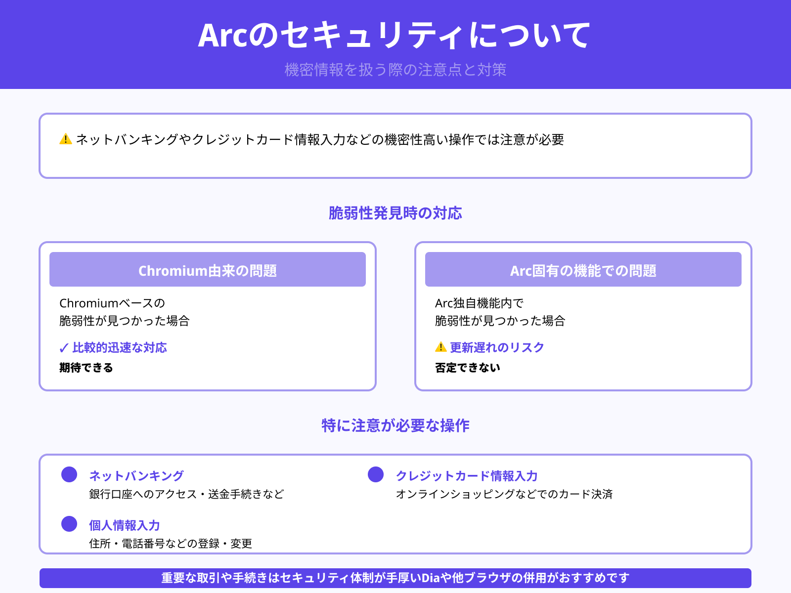 機密性の高いWebサイト利用に注意する