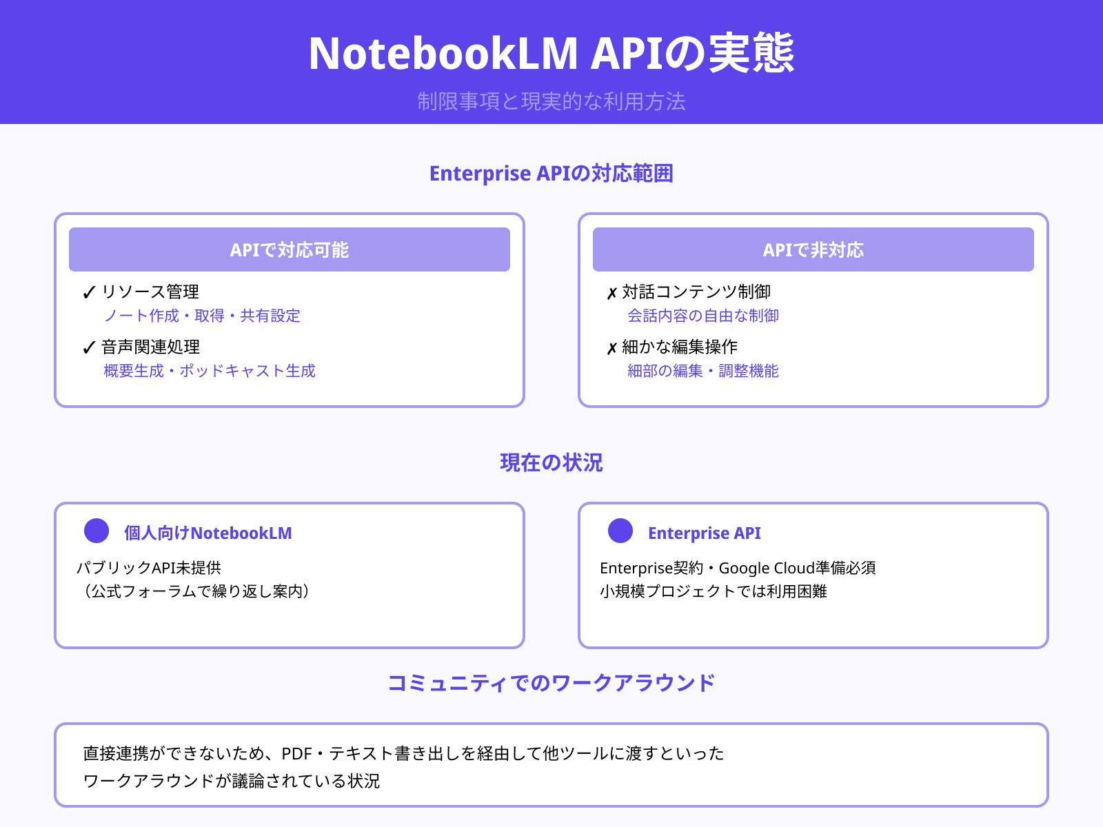 公式ドキュメントとコミュニティ情報から分かる制限点