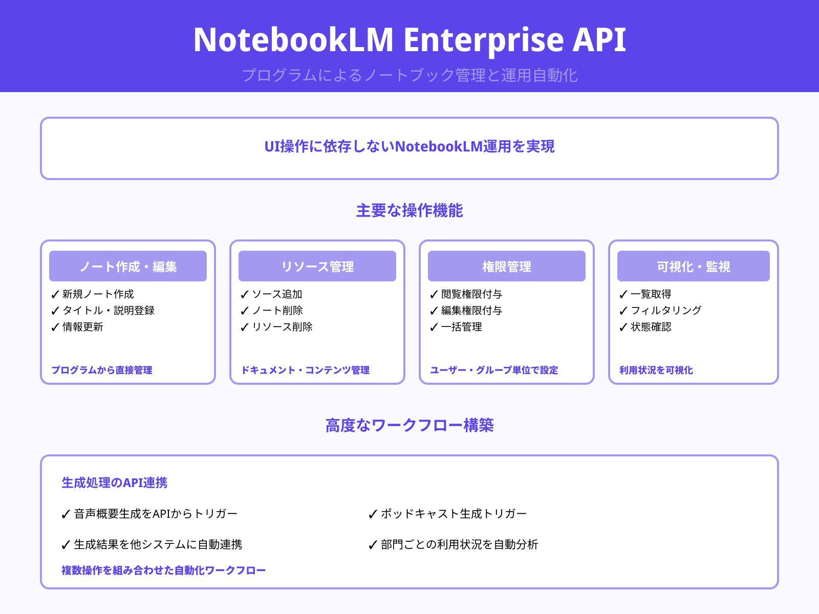 ノート作成共有などAPIで実行できる主な操作