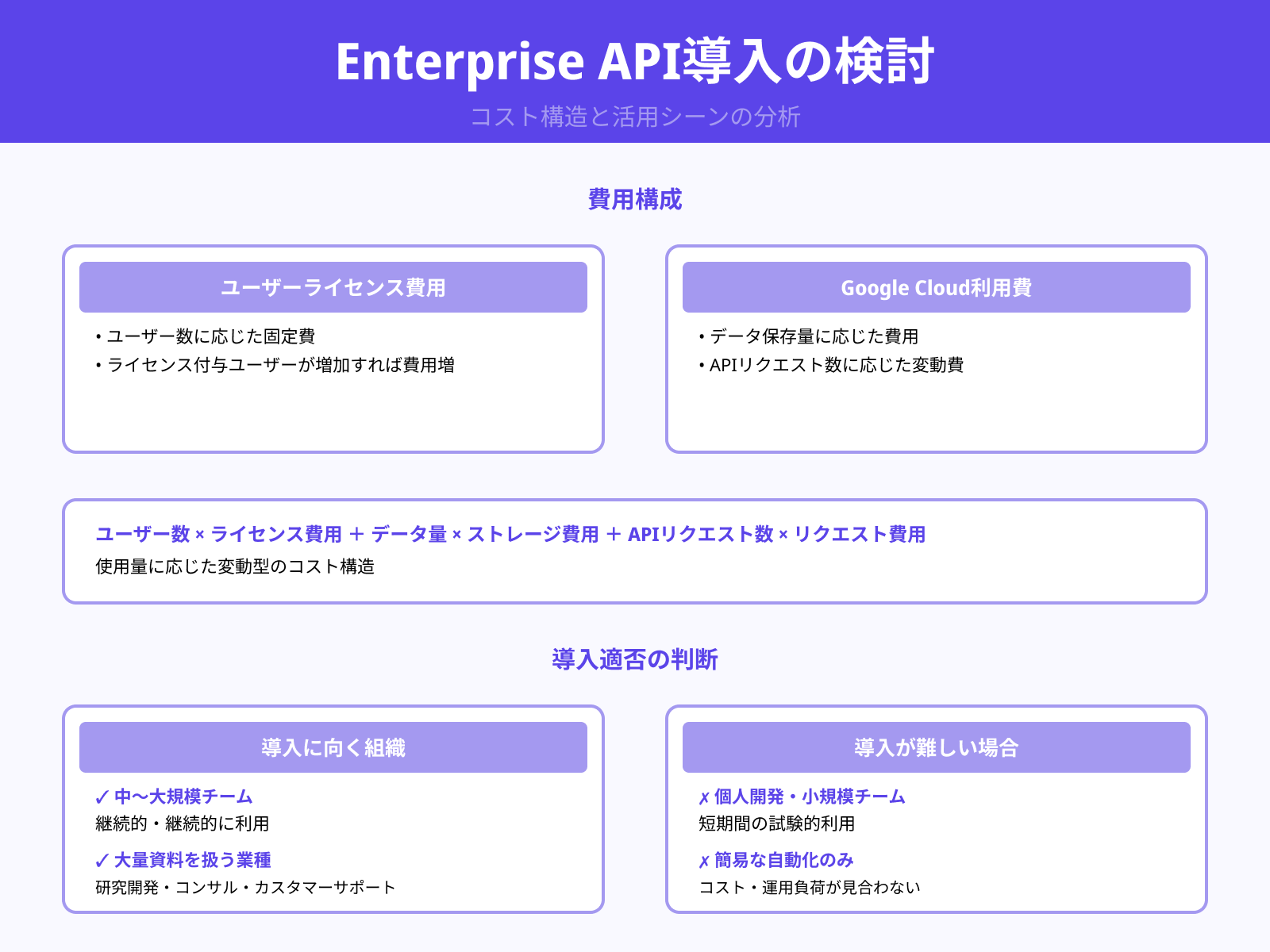 料金モデルとチーム利用に向くケース