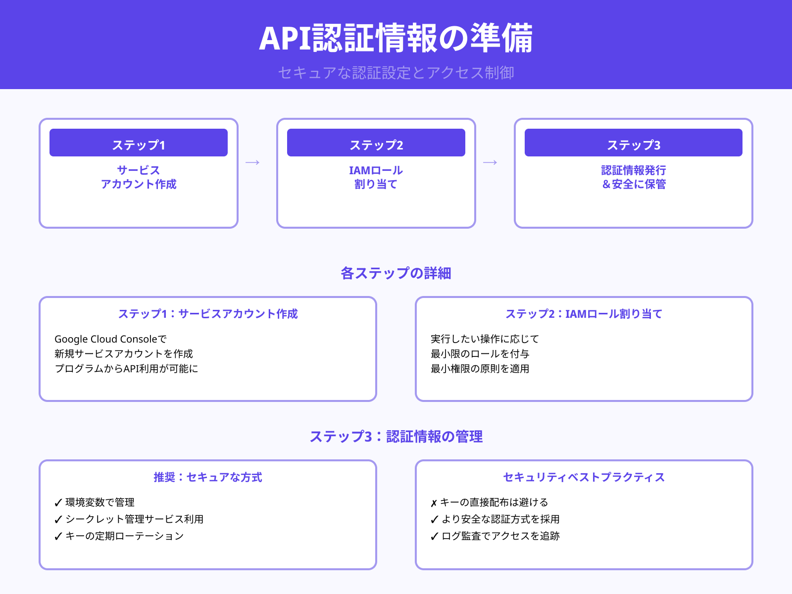 NotebookLMはAPIで使えるのか？最新事情と実現パターンを徹底解説 | 侍エンジニア