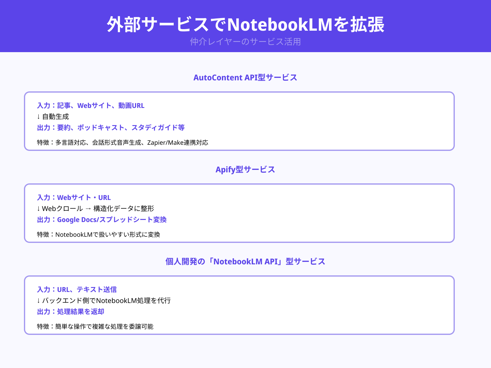 NotebookLMはAPIで使えるのか？最新事情と実現パターンを徹底解説 | 侍エンジニア