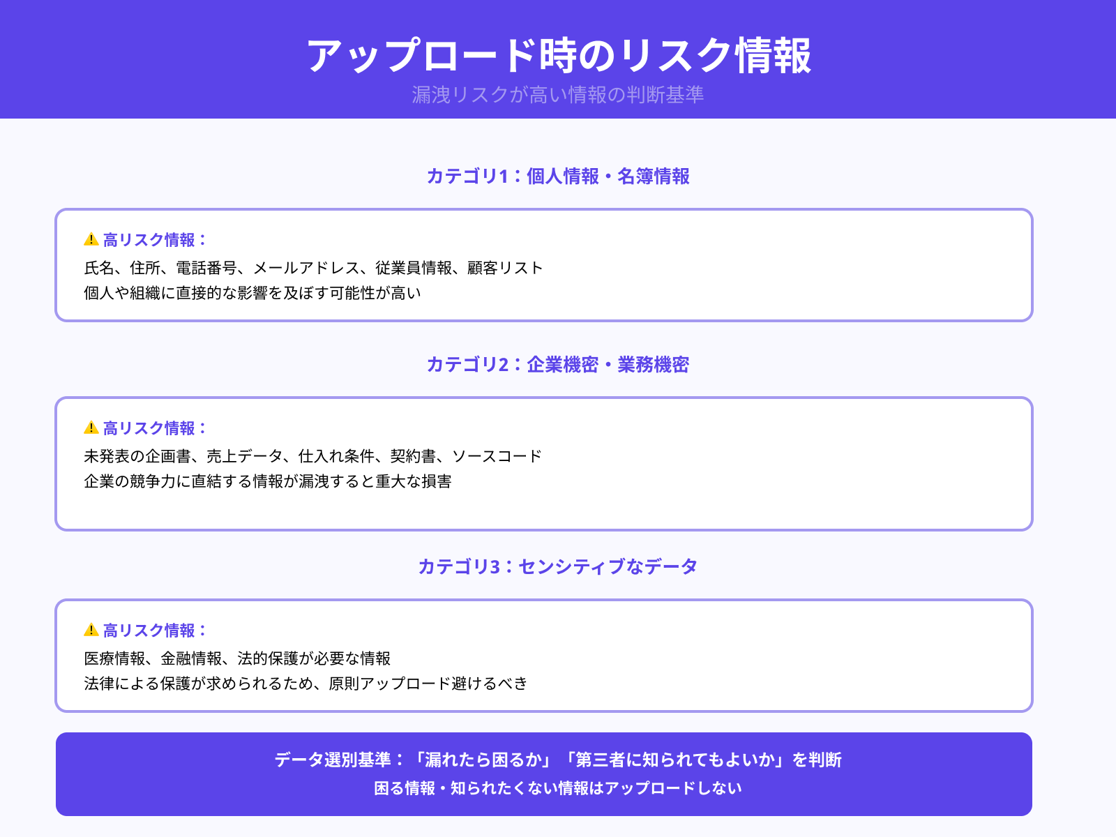 どのような情報が漏洩リスクの対象になるのか
