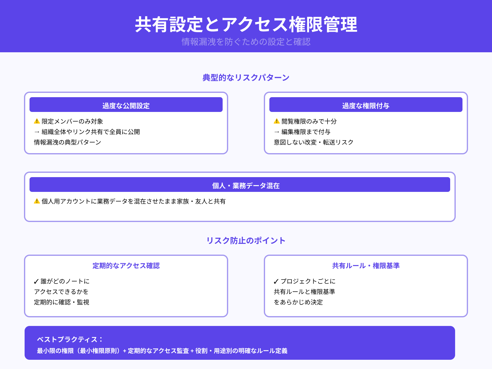 誤共有や権限設定ミスによる情報漏洩のパターン