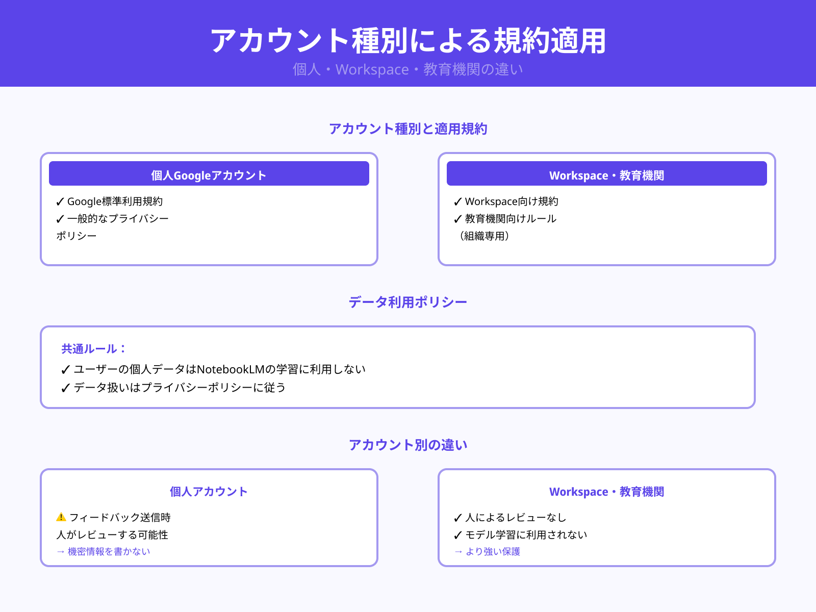 NotebookLMのプライバシーポリシーで押さえるべきポイント