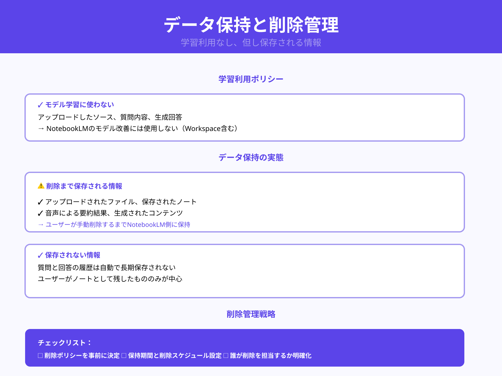 アップロードデータの学習利用と保存の方針
