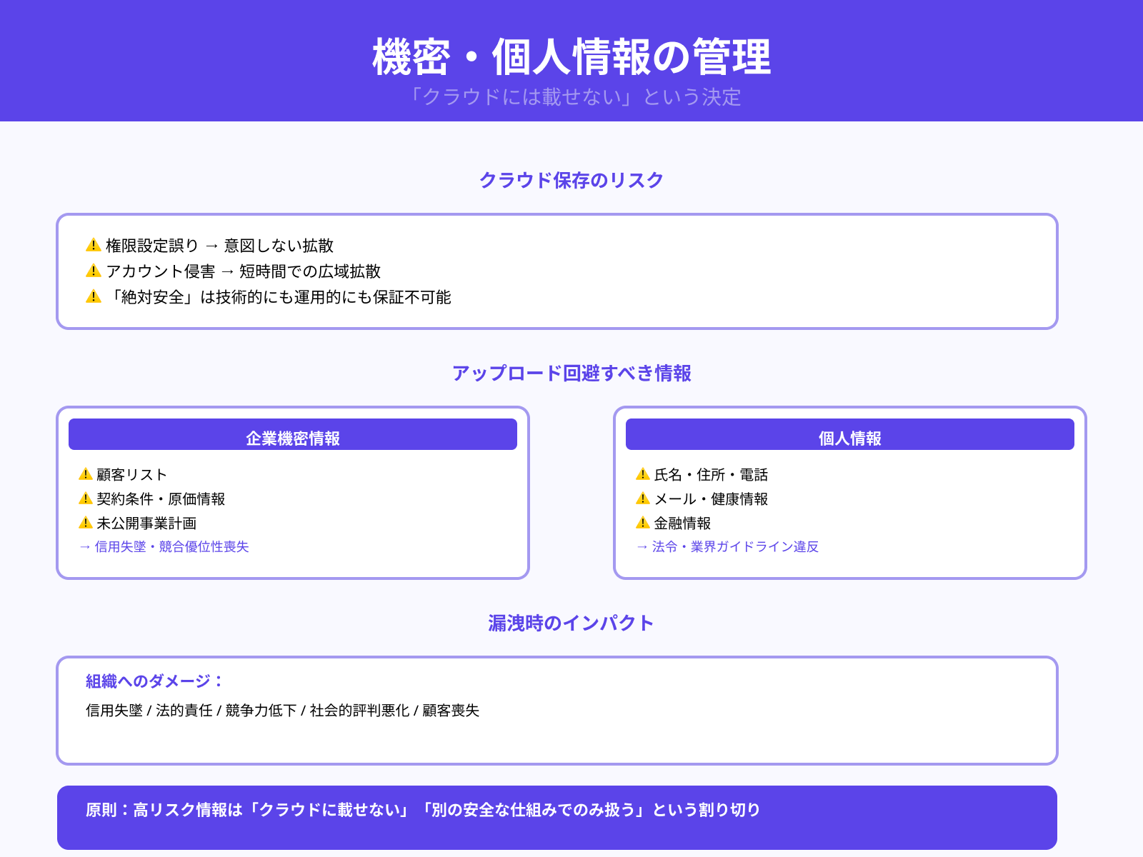 機密情報や個人情報を避けるべき理由