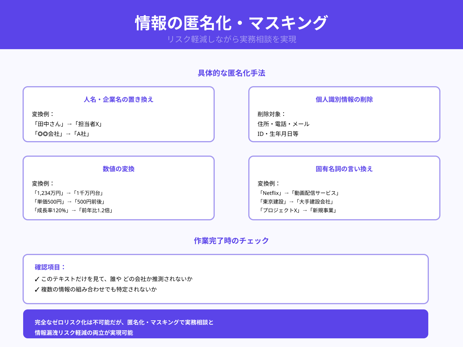 匿名化やマスキングでリスクを減らす考え方