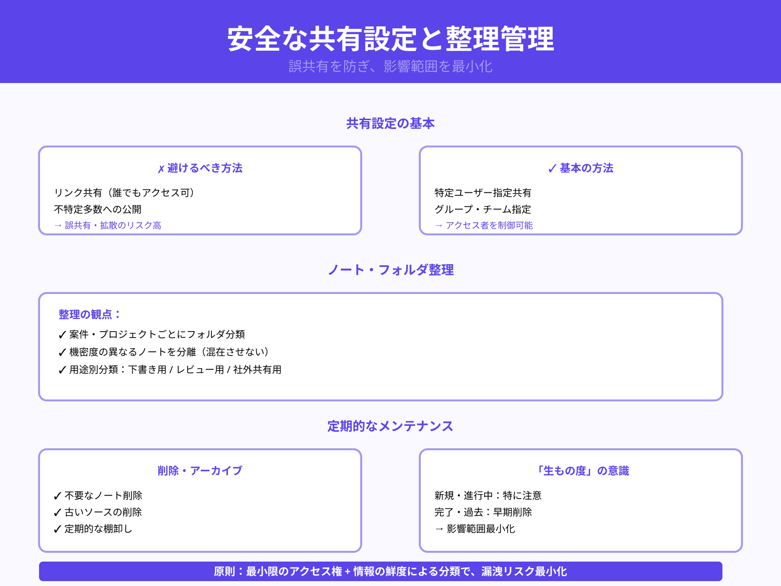共有方法とノート管理のベストプラクティス