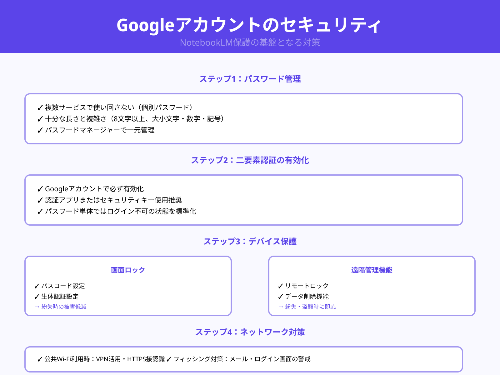 パスワード管理と二要素認証など基本セキュリティ対策