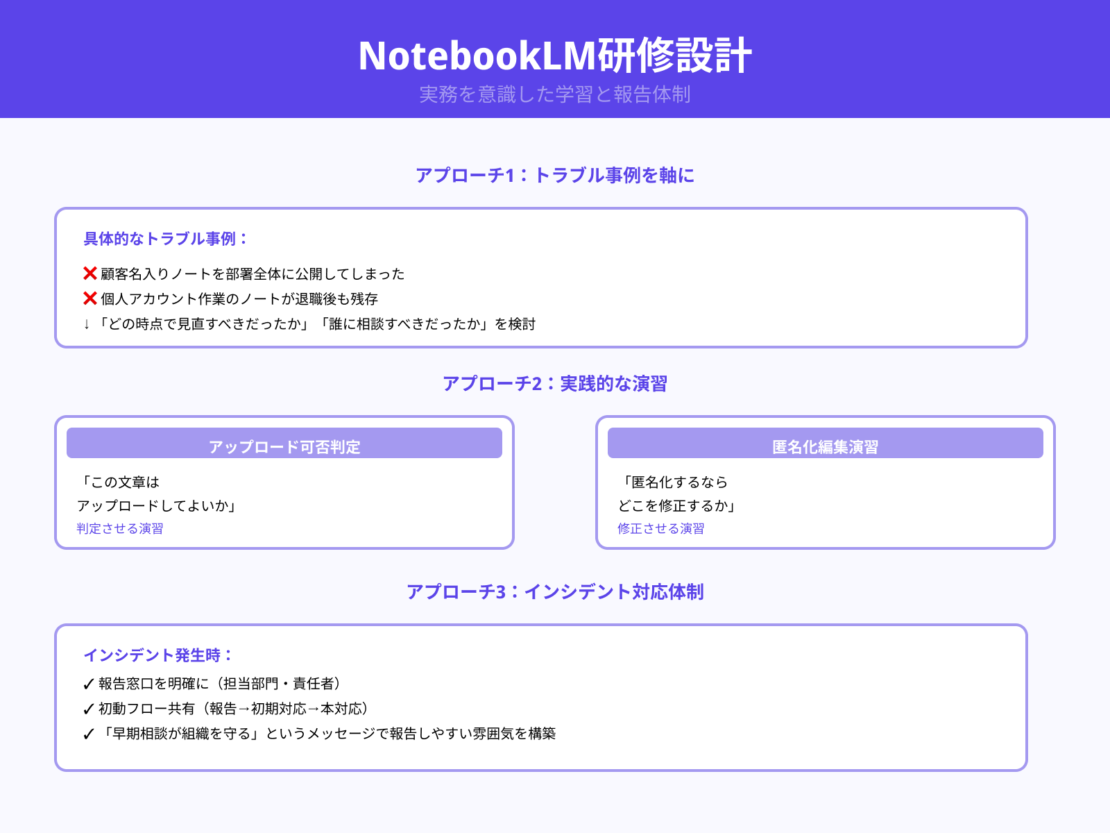 トラブル事例を踏まえた研修の進め方