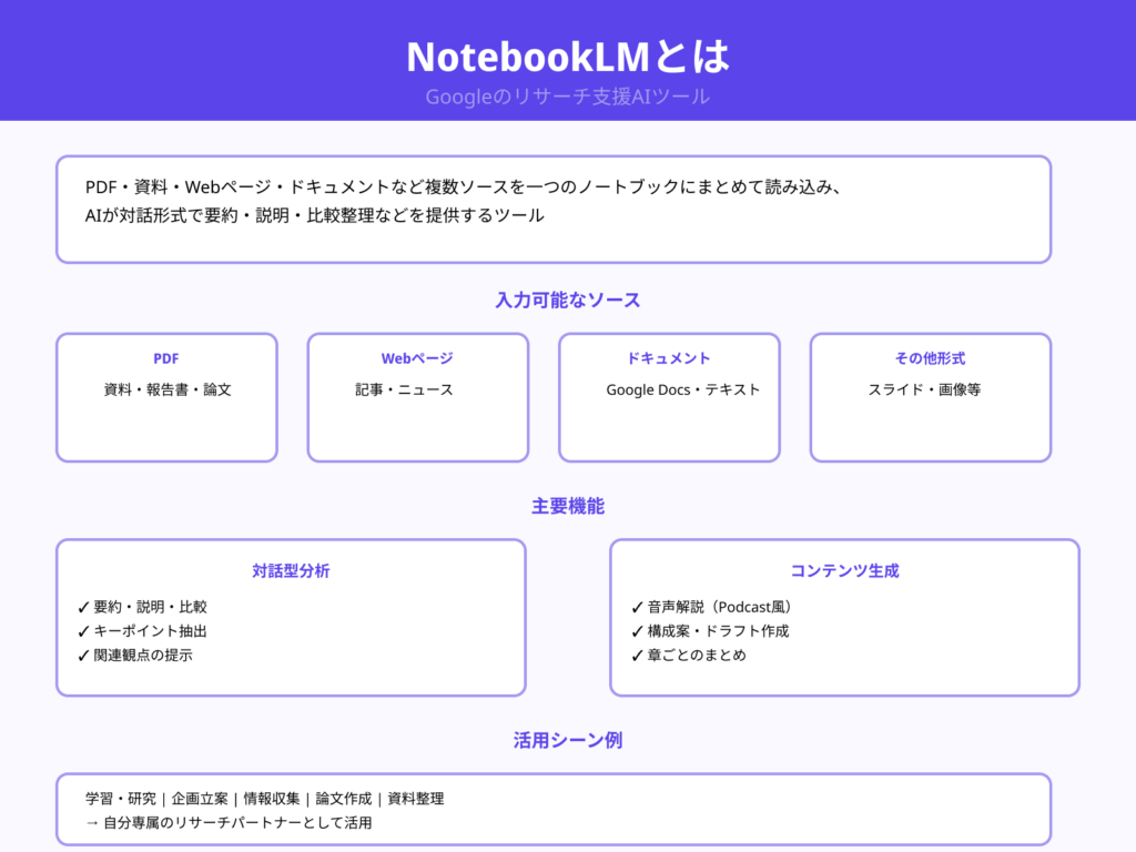 NotebookLMの概要とできること