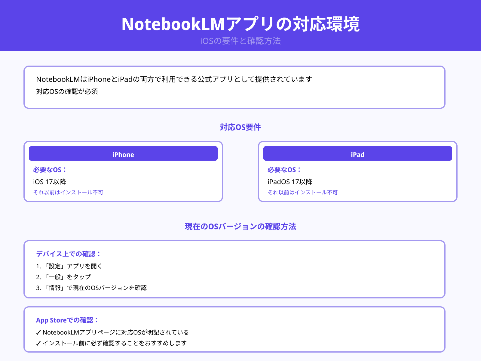 iPhone・iPadでの対応OSバージョン