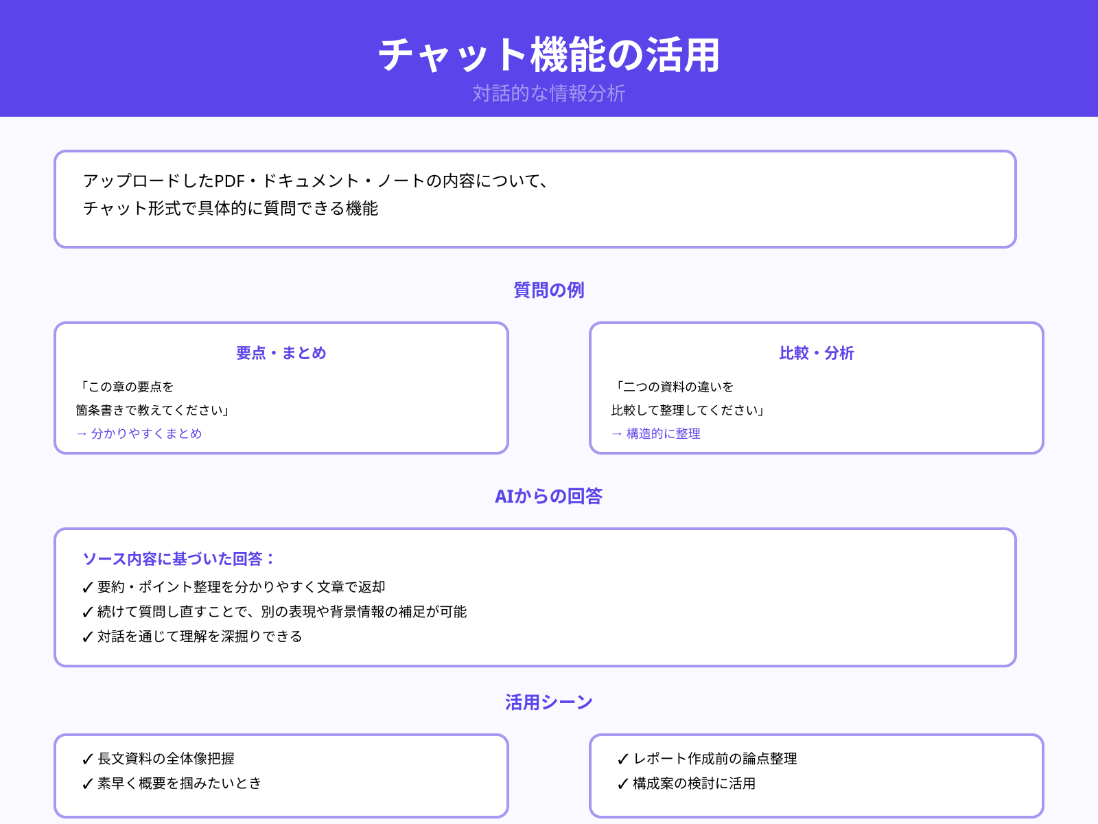 チャットで質問して要約や整理をしてもらう