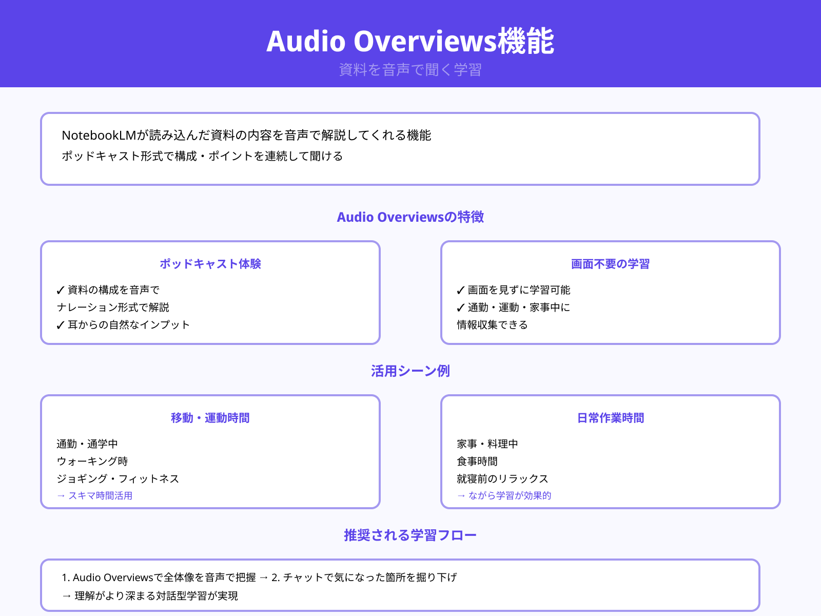 Audio Overviewsでポッドキャスト風に内容を聞く