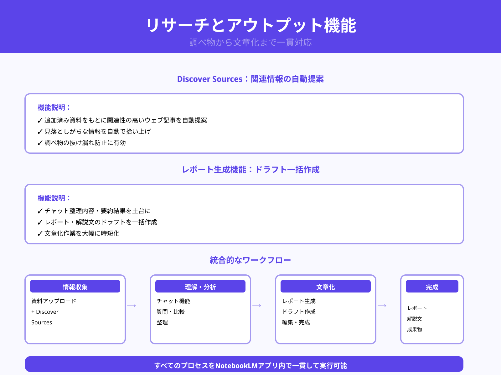 Discover Sourcesやレポート生成など最新機能の概要