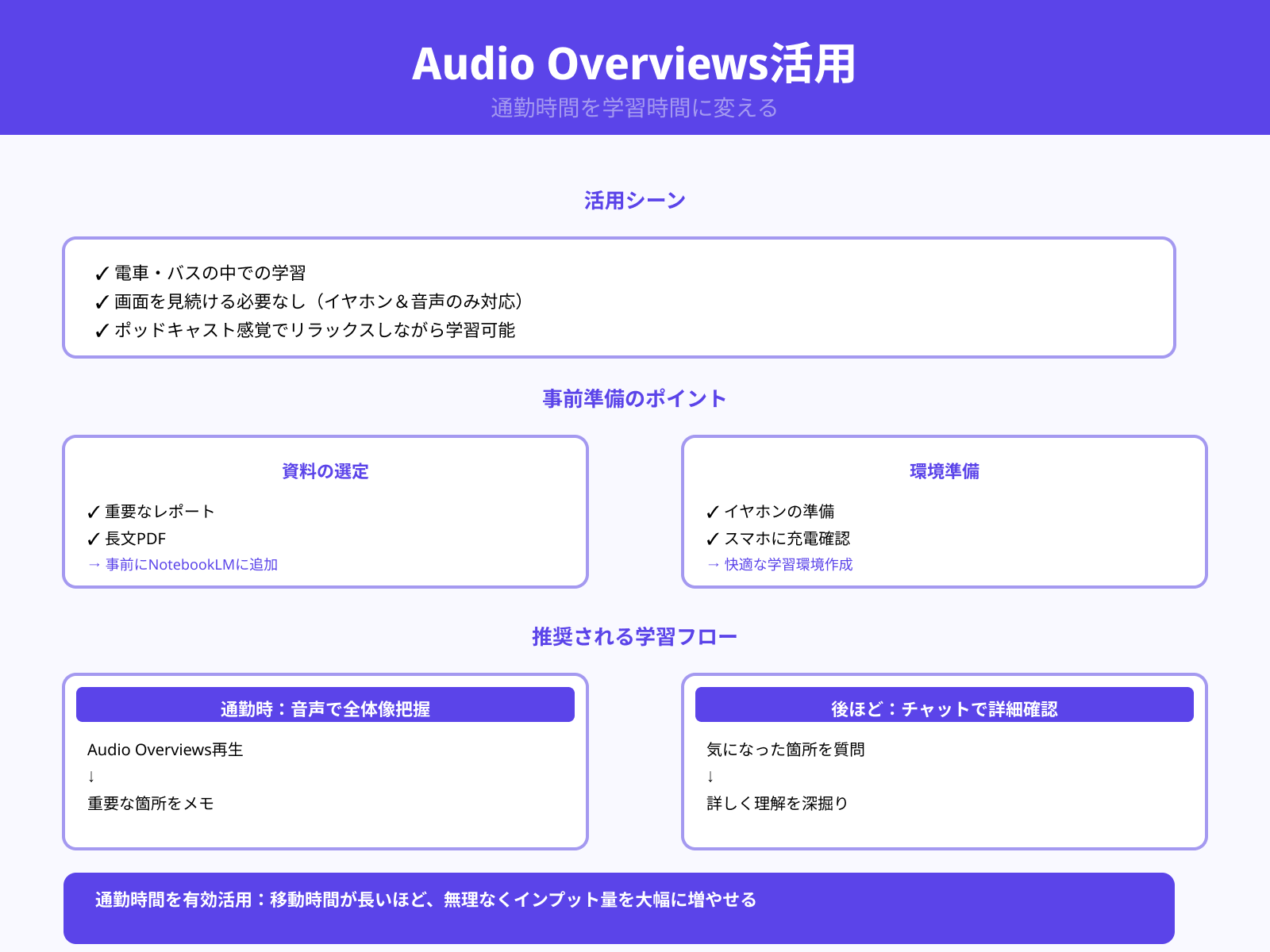 通勤・通学中に資料を音声でインプットする