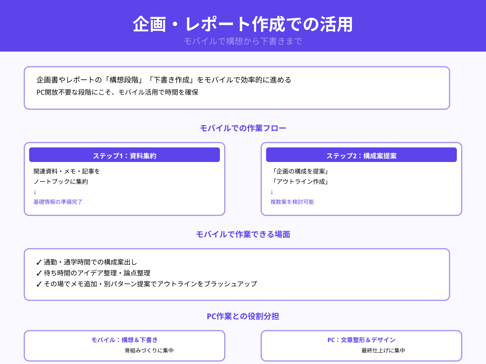 企画書・レポート作成の下書きをモバイルで進める