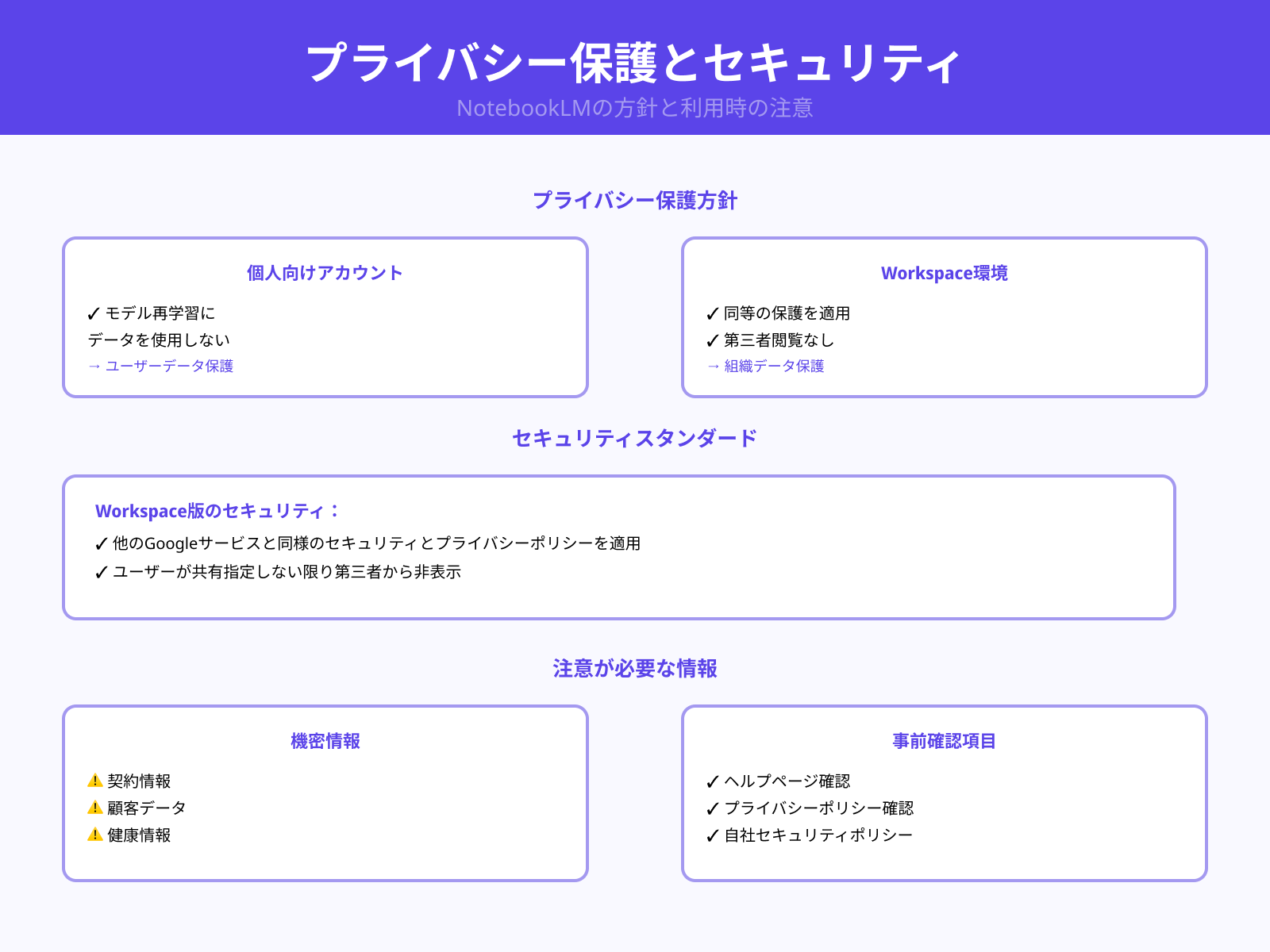 プライバシーとアップロードするデータの注意点