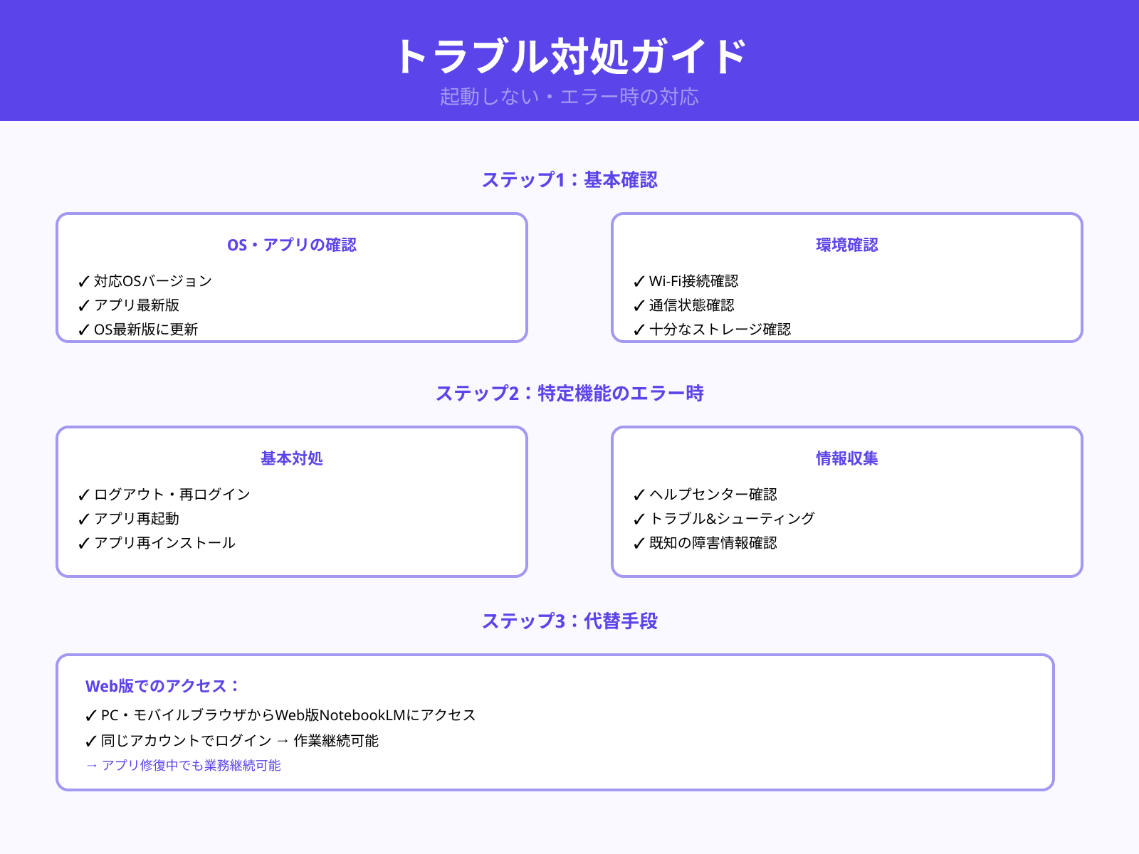 アプリが使えない時のチェックポイントと代替手段