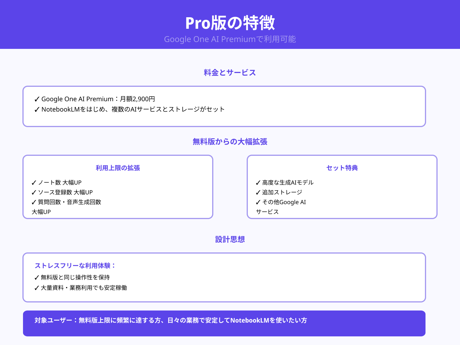 有料版の概要と月額の目安