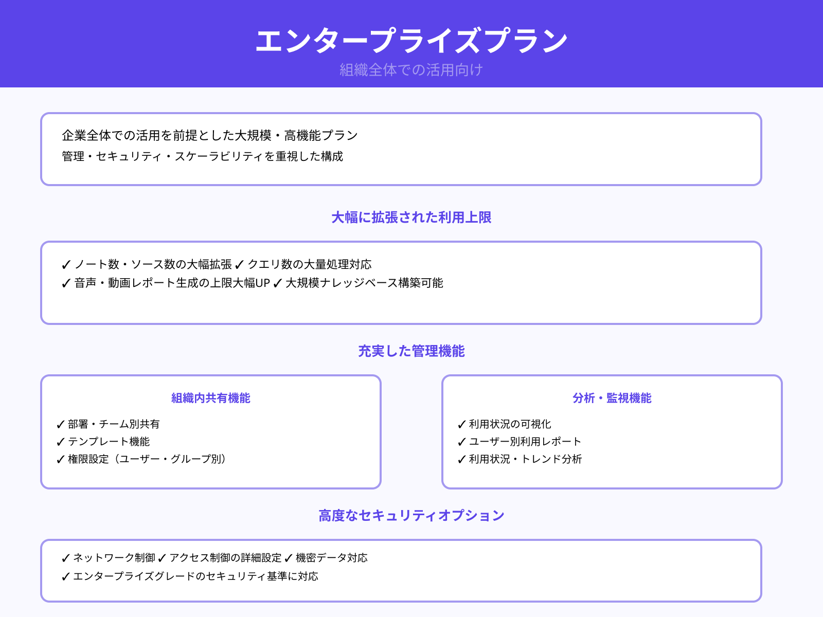 企業向けプランの特徴と価格体系