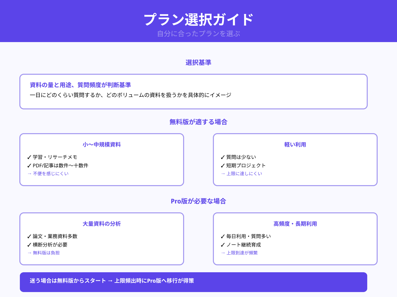 取り扱う資料量や用途に応じた判断