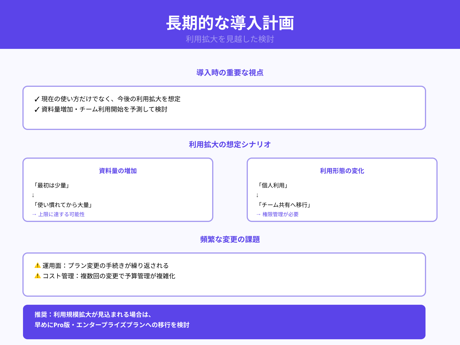 将来的な拡張やコスト増の可能性