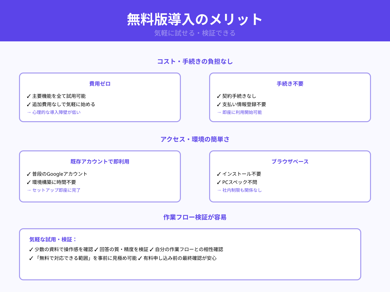 無料で試せる点と導入ハードルの低さ