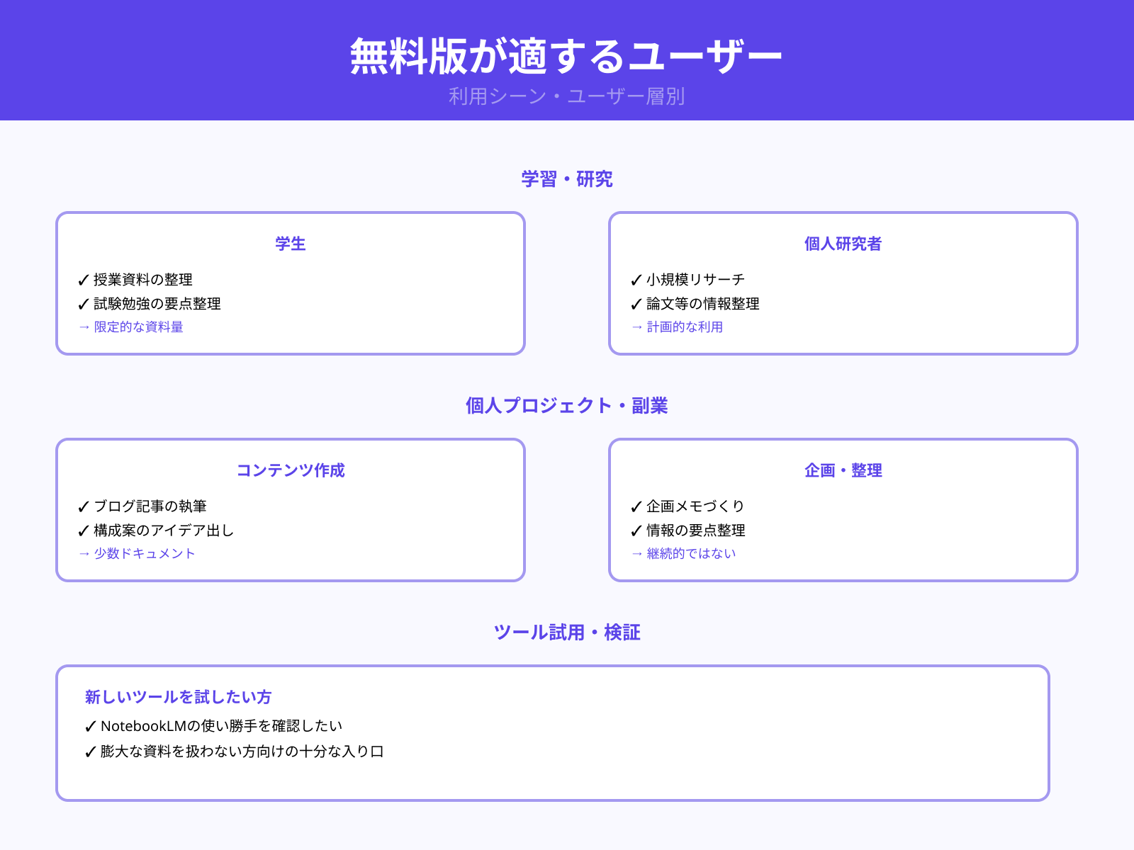 無料版が向いているユーザー像