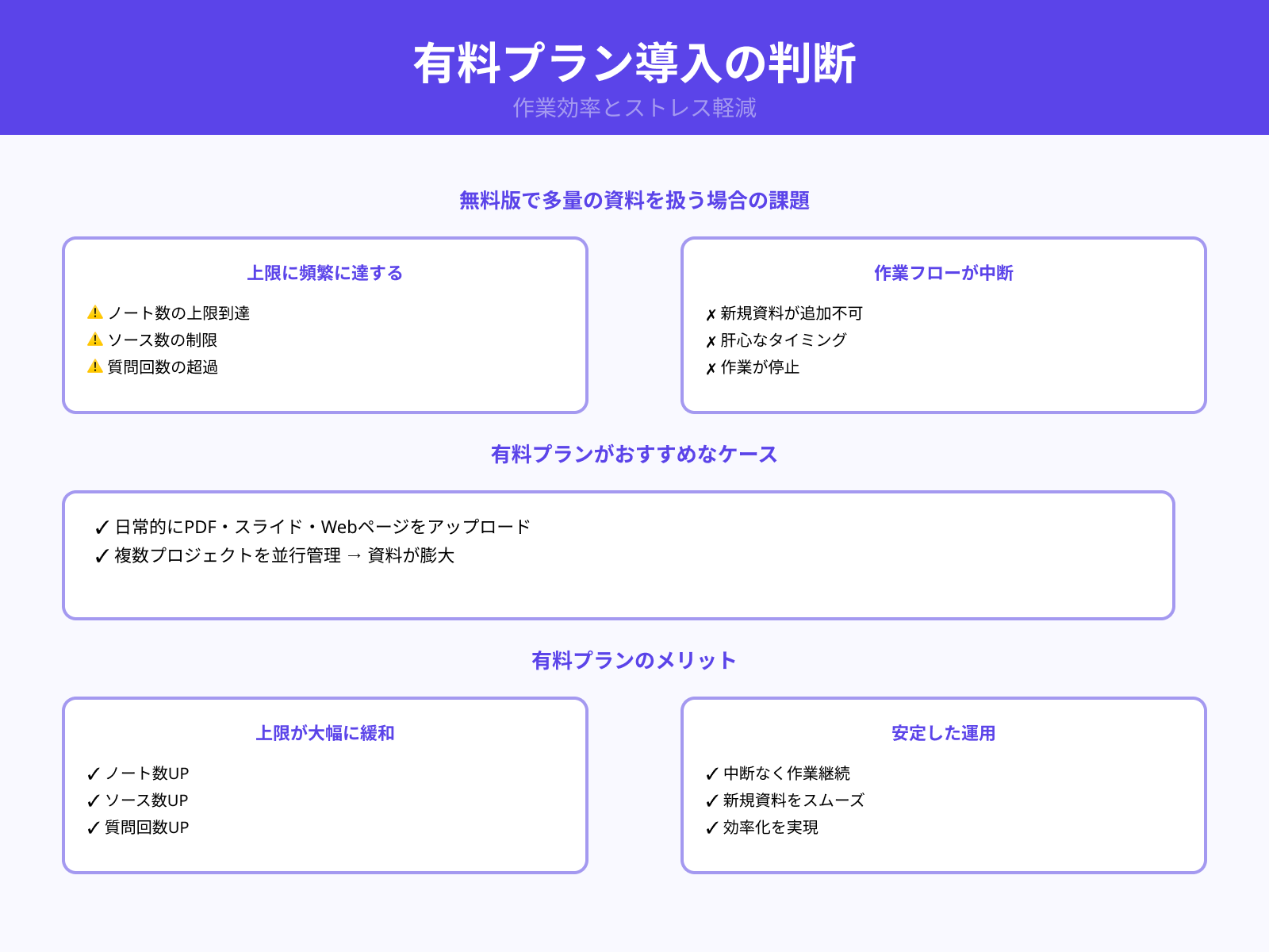 資料を頻繁にアップロードして活用する場合