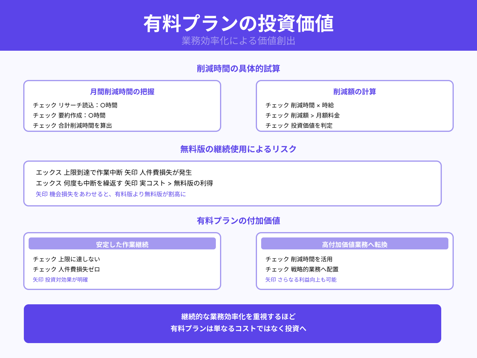 業務効率化によるコスト対効果を重視する場合