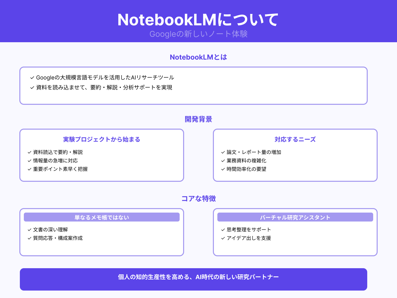 開発の背景と目的