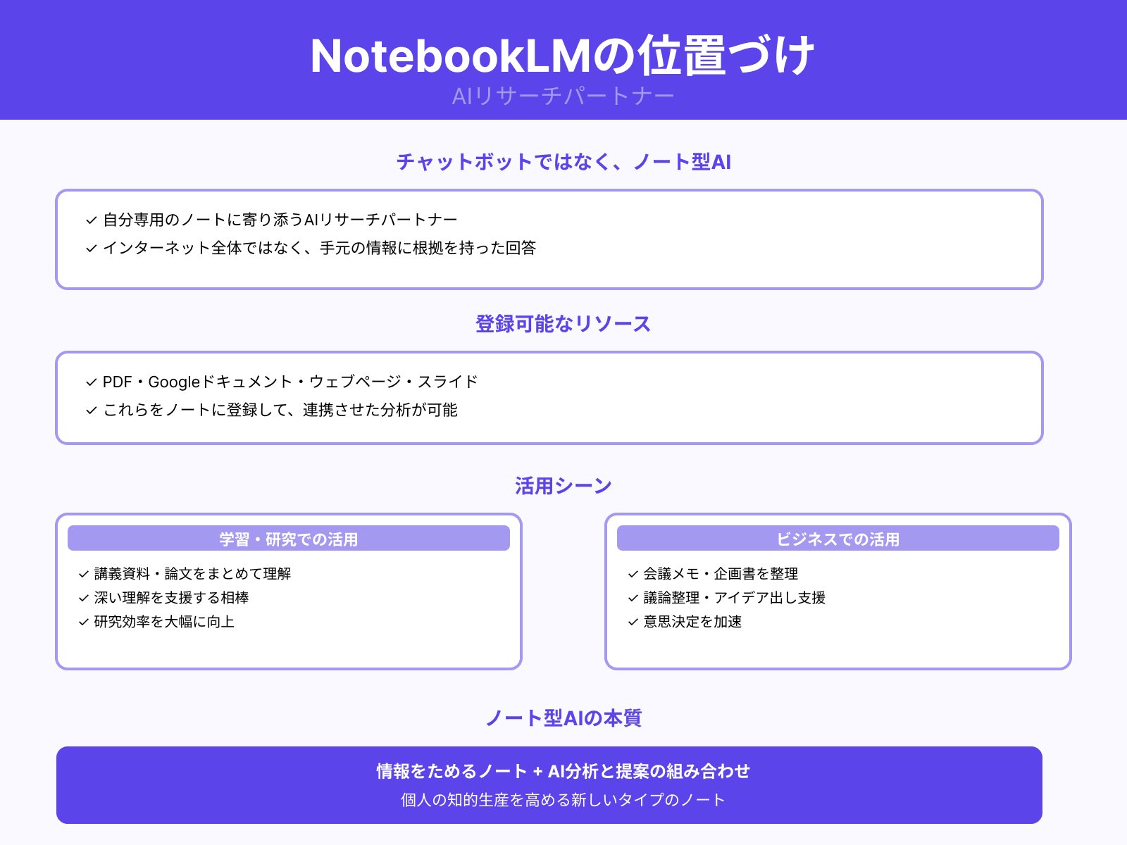 ノート型AIとしての位置づけ