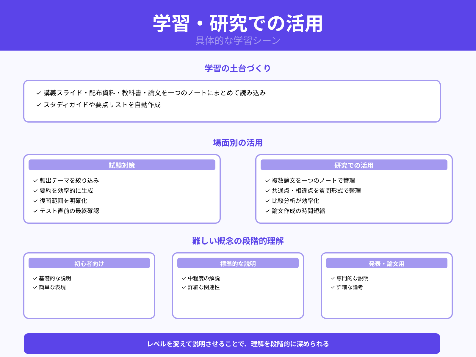 最初に試したい基本操作