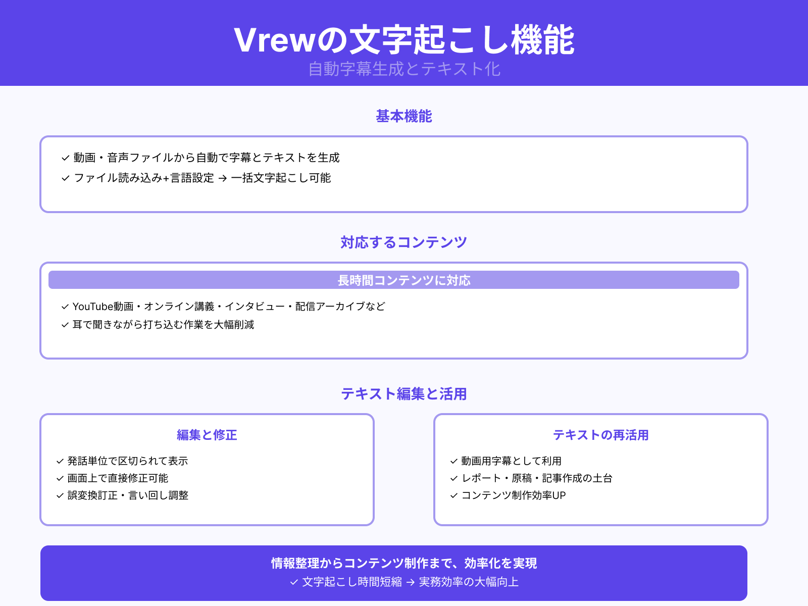 Vrewでできる文字起こしの概要