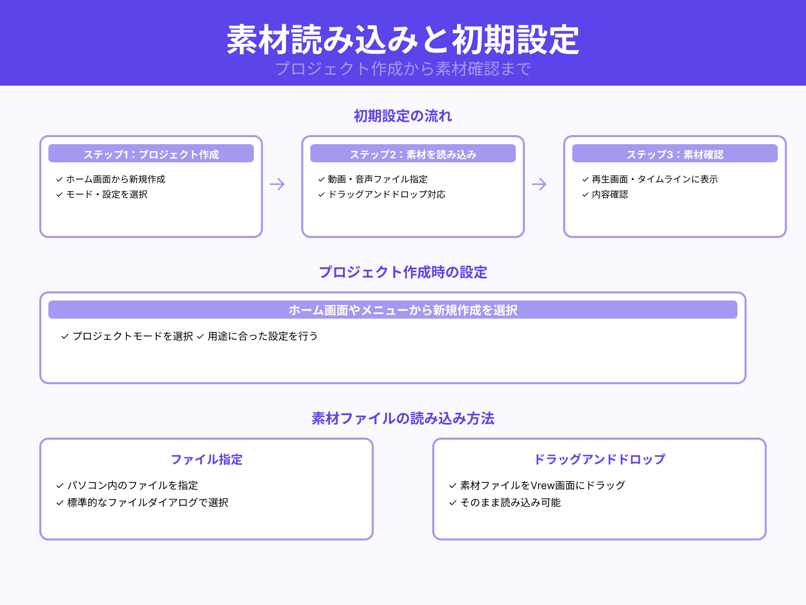 新規プロジェクトの作成とファイルの読み込み