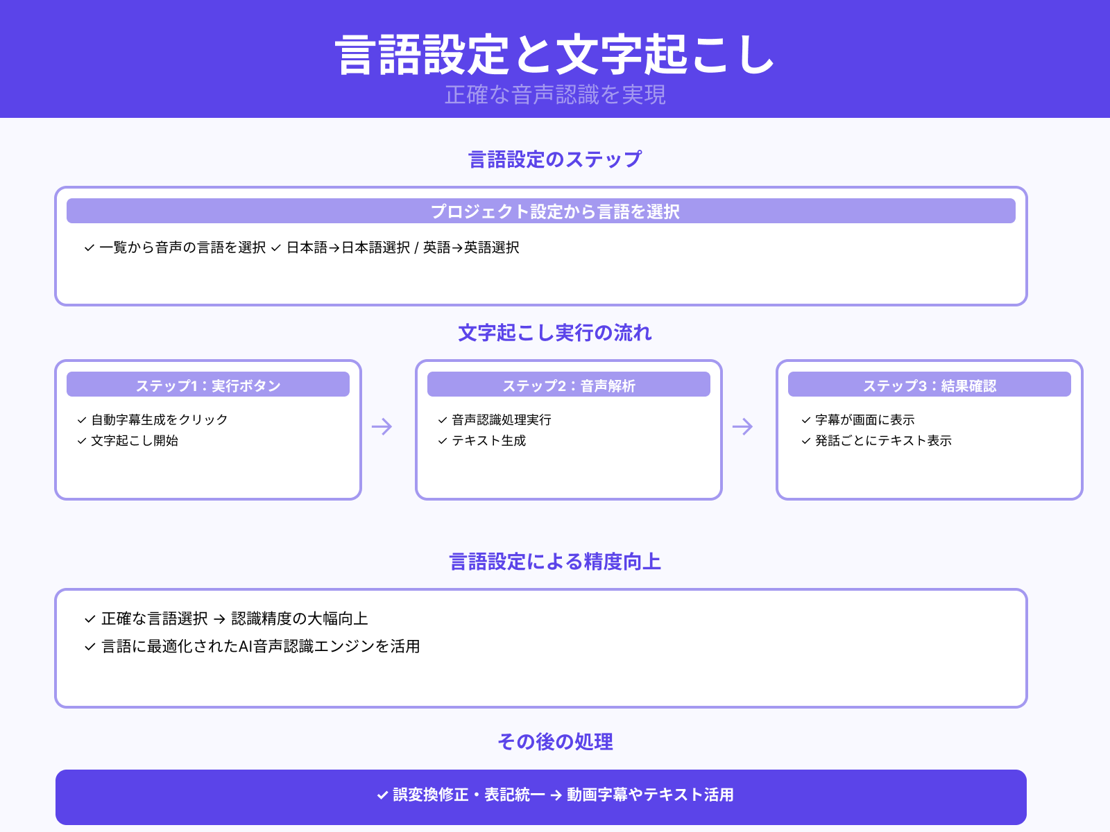 音声言語の設定と文字起こし開始までの流れ