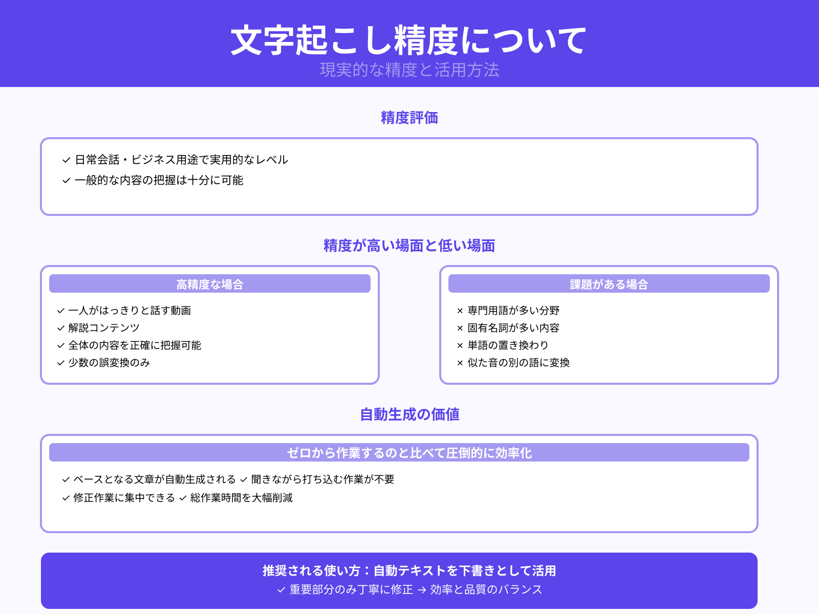 実際の認識精度と評価の傾向