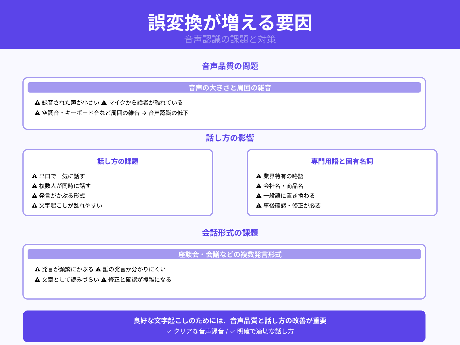 誤変換が起こりやすいケース