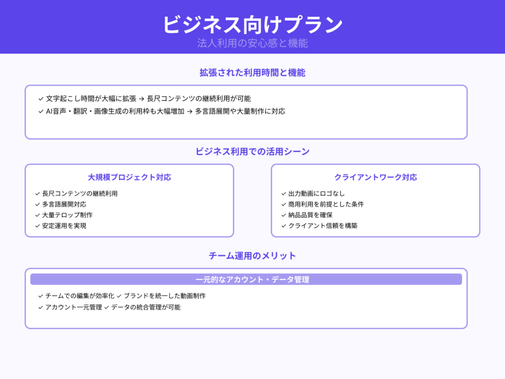ビジネス用途に合ったプランの特徴