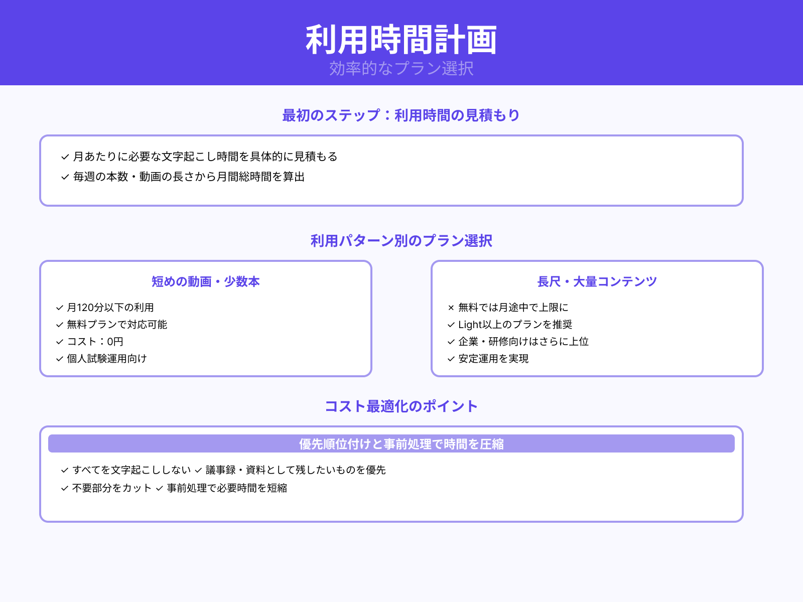 長時間や大量の文字起こしを行う場合の考え方